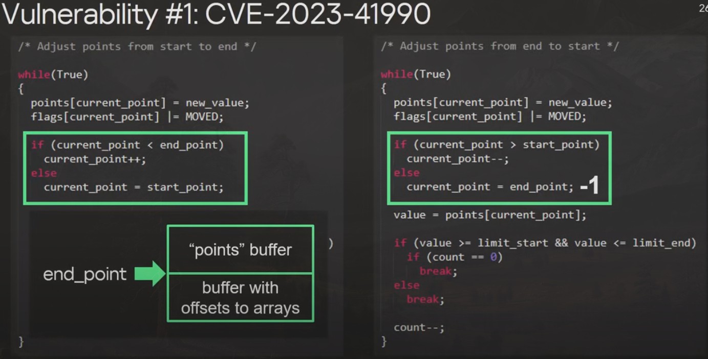 Screenshots of code containing a critical buffer overflow bug.